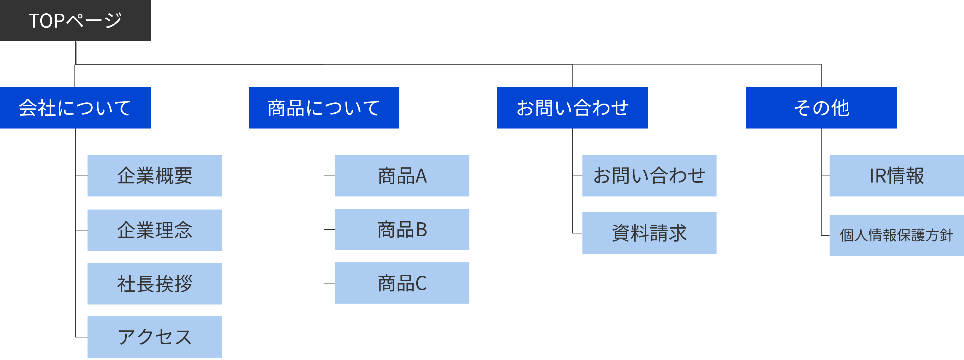 サイトマップ