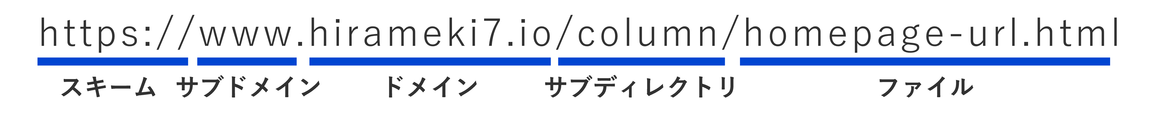 URLの基本構成要素とは?