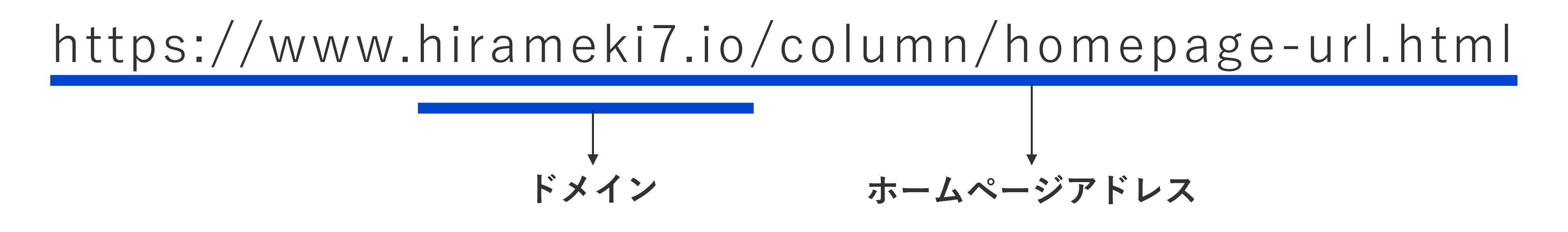 ドメインとホームページアドレスの違い