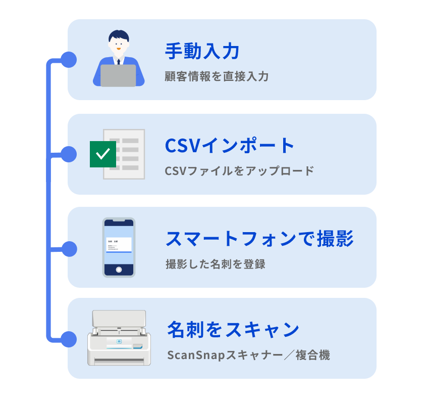 さまざまな手段で名刺情報を簡単に登録