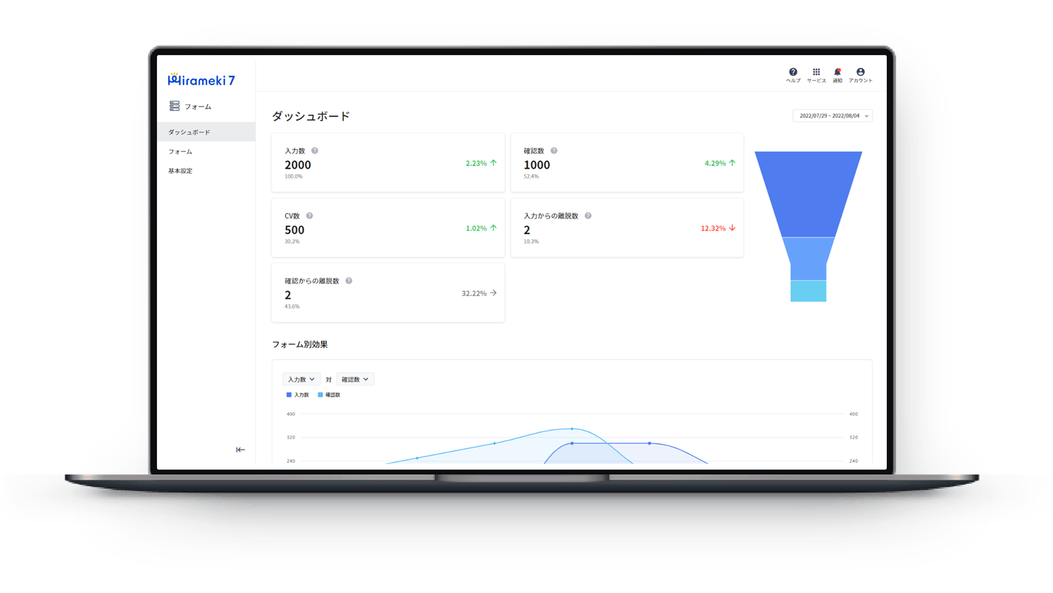 フォーム機能へのコード埋め込み