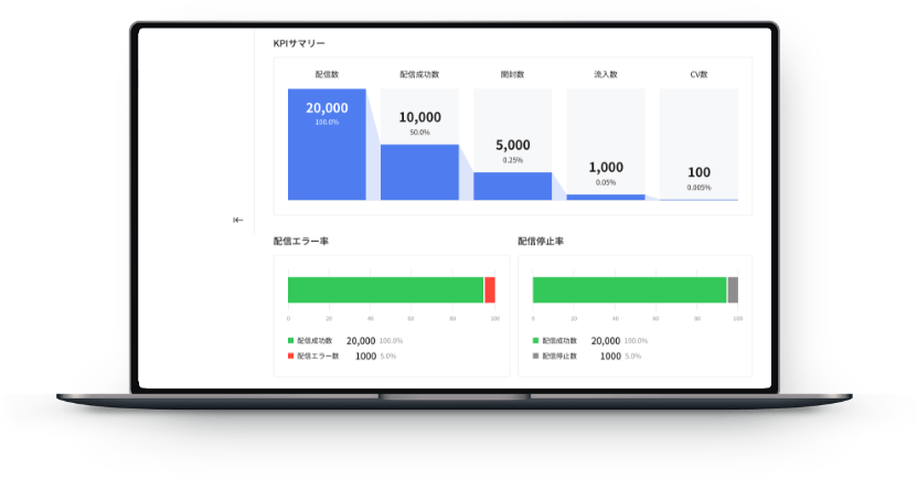 配信結果分析ダッシュボード