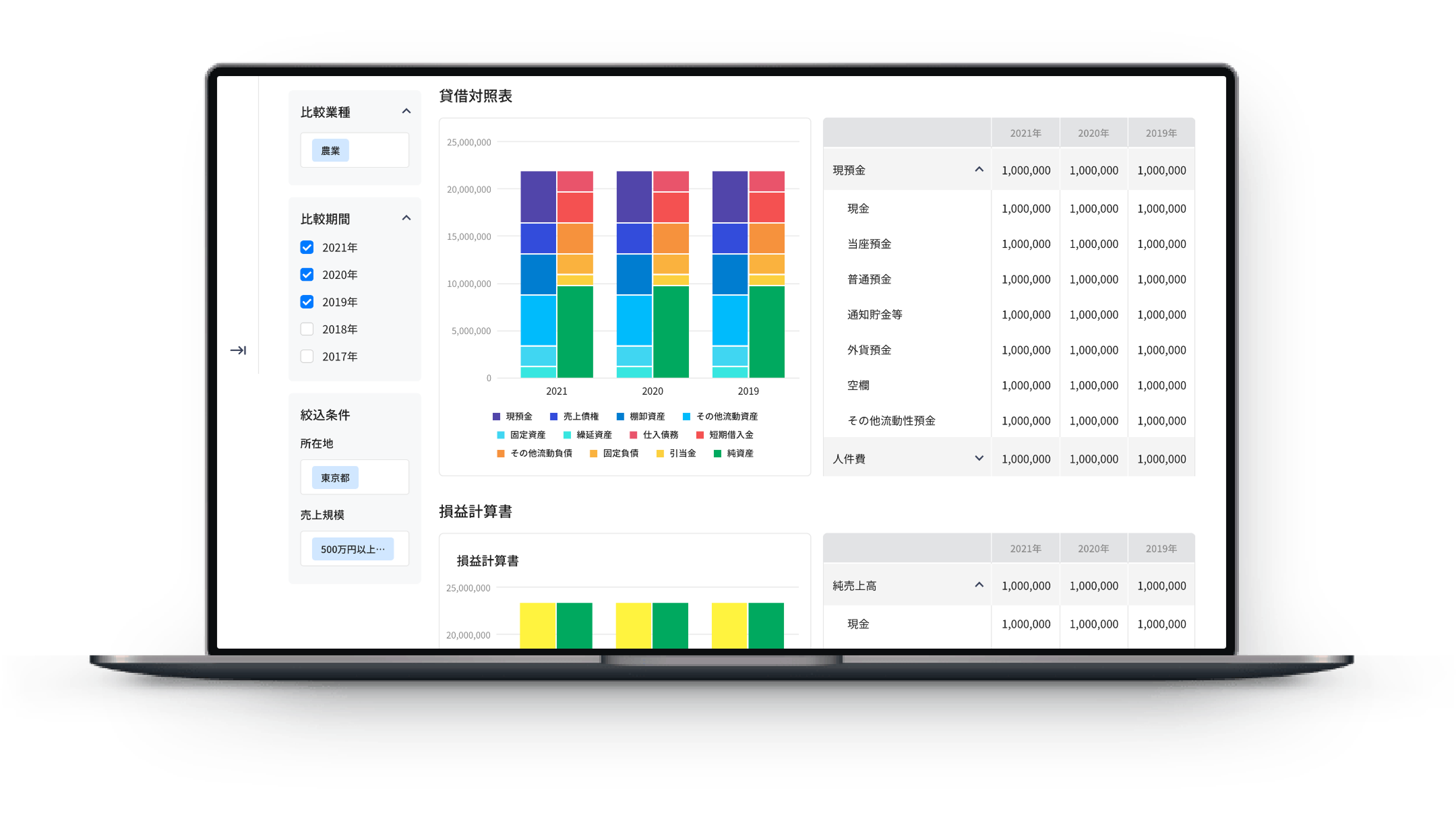 財務諸表をグラフで可視化