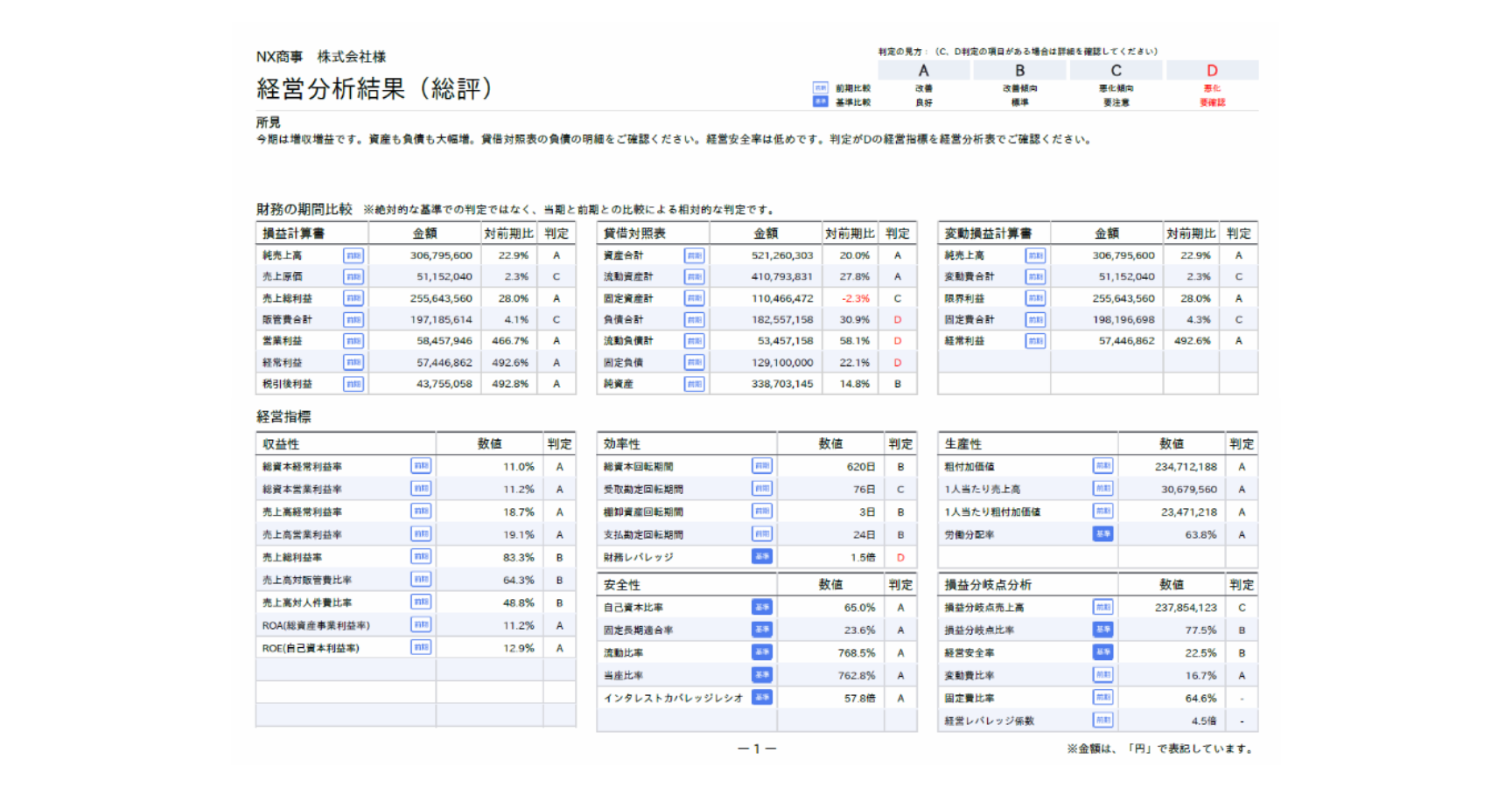 財務諸表をグラフで可視化
