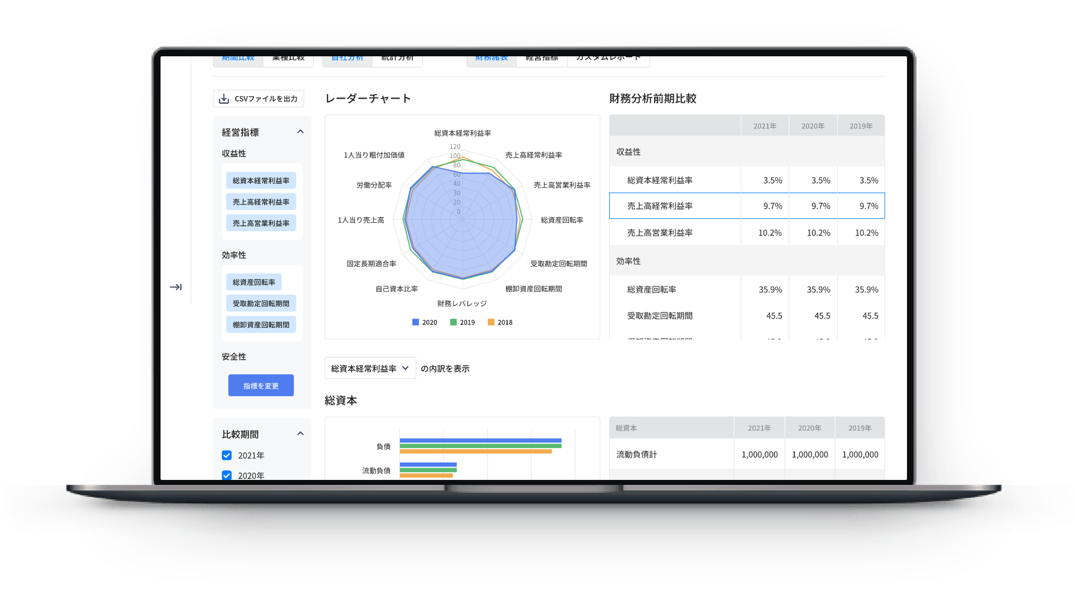 経営指標を組み合わせてオリジナルのレポートを