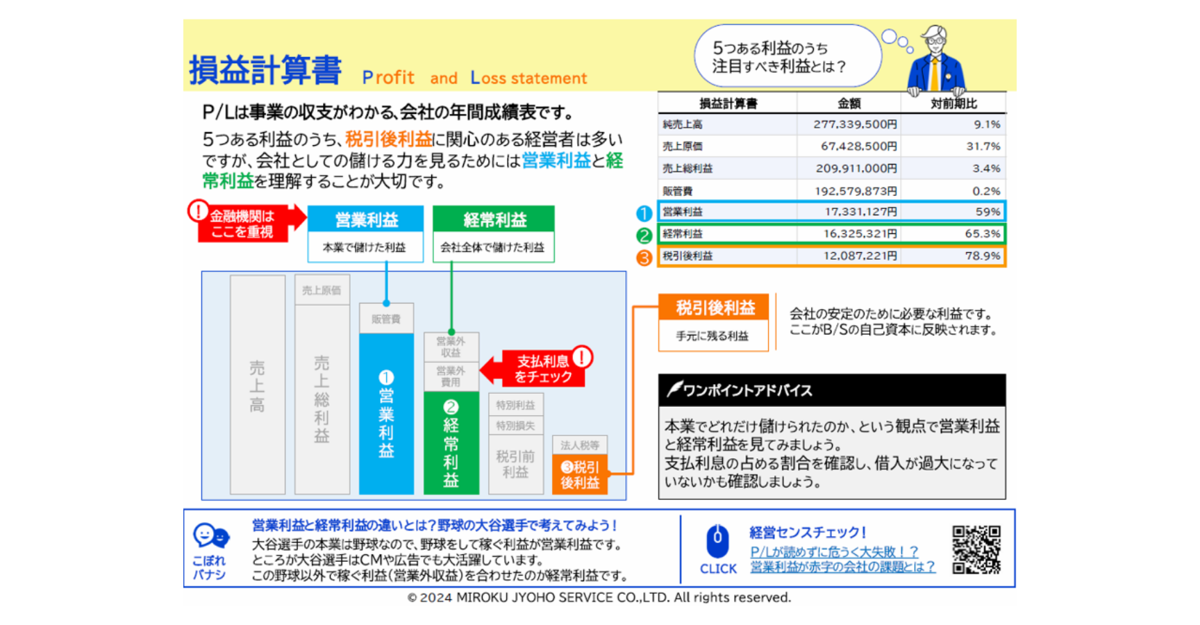 顧問先の会計データを反映した分析資料をワンクリックで！