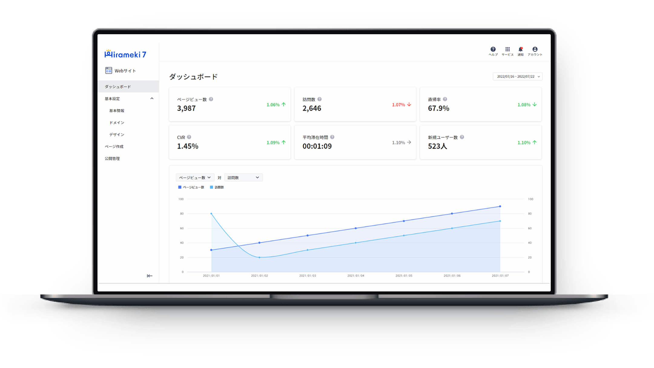 ウェブサイト分析ダッシュボード