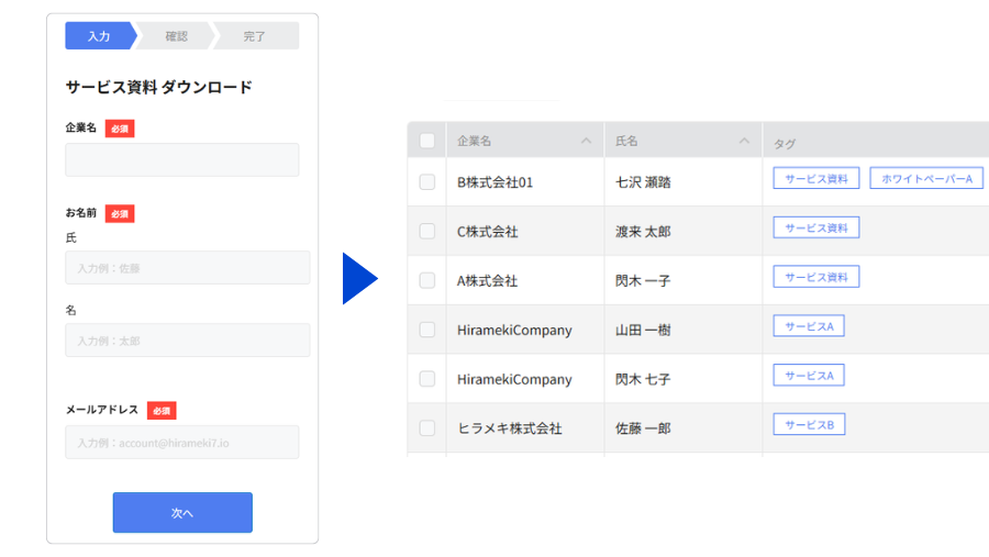 回答データは名刺管理機能に自動連携